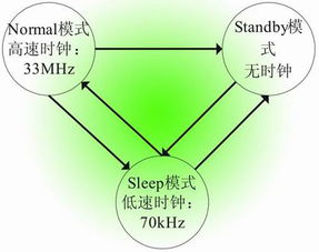 基于PXA270處理器的電子紙顯示系統(tǒng)軟件設(shè)計(jì)與開發(fā)