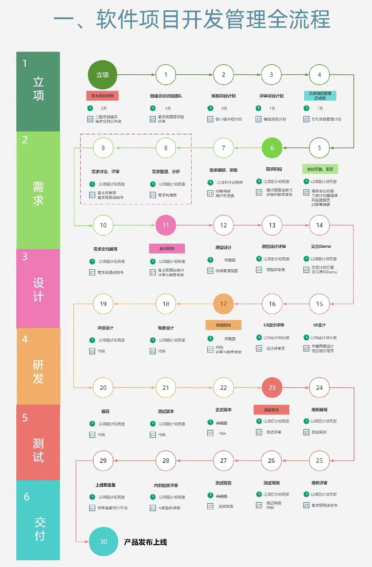 項(xiàng)目軟件開發(fā)全流程 從立項(xiàng)到交付的完整指南